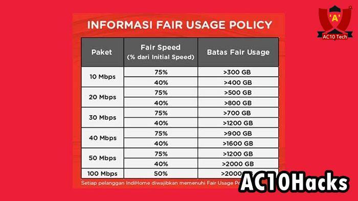 Cek Pemakaian Kuota IndiHome Lewat HP dan Laptop